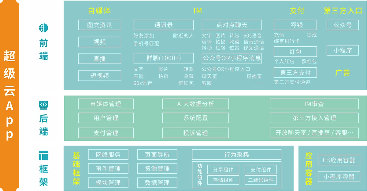 微三云【超级云APP】